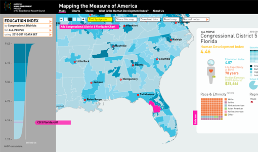 Measure of America Maps Application